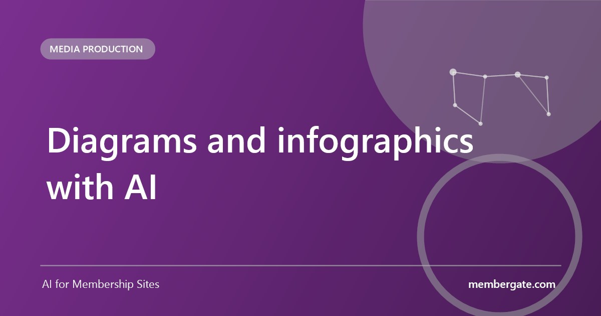 Diagrams and infographics with AI