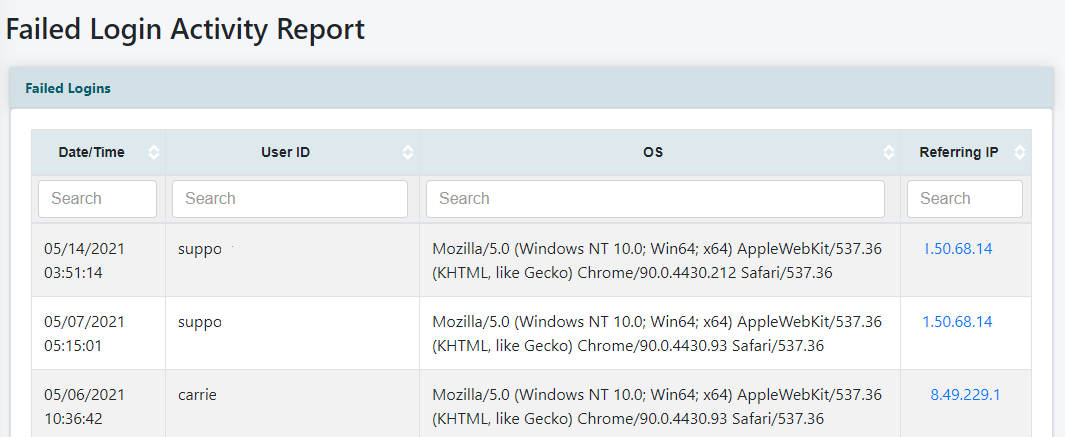 Suspicious Activity Report