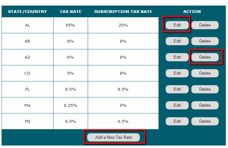 Tax for Products Sold in the Shopping Cart
