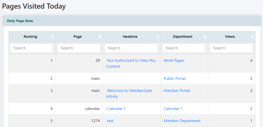 Today's Page Stats Report