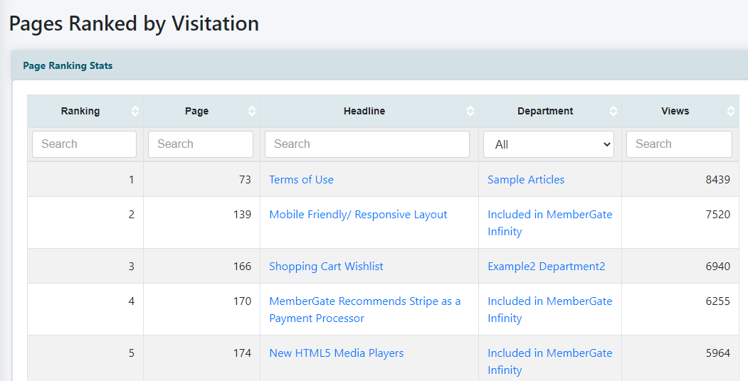 Page Ranking Stats Report