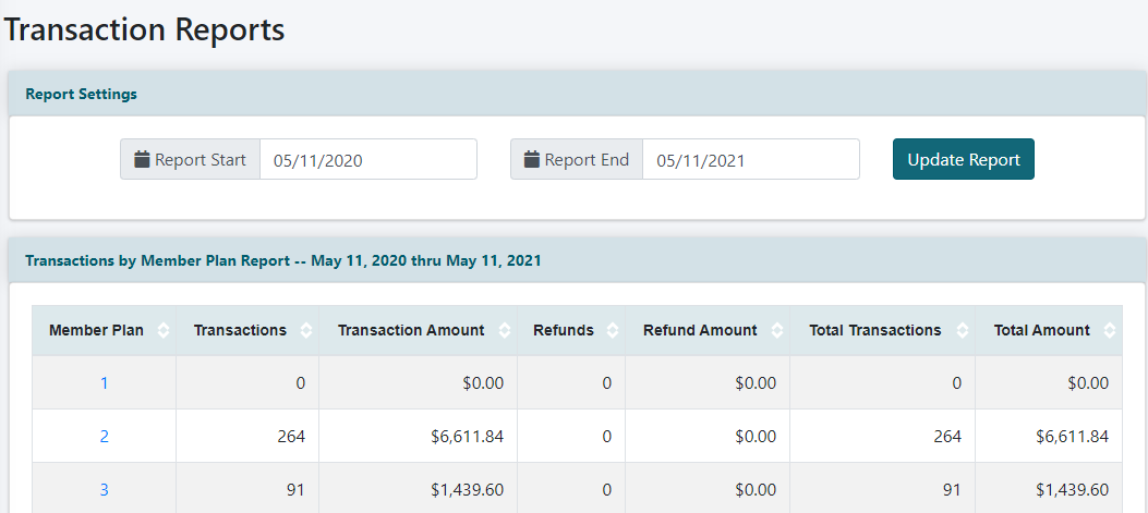 Transaction Reports