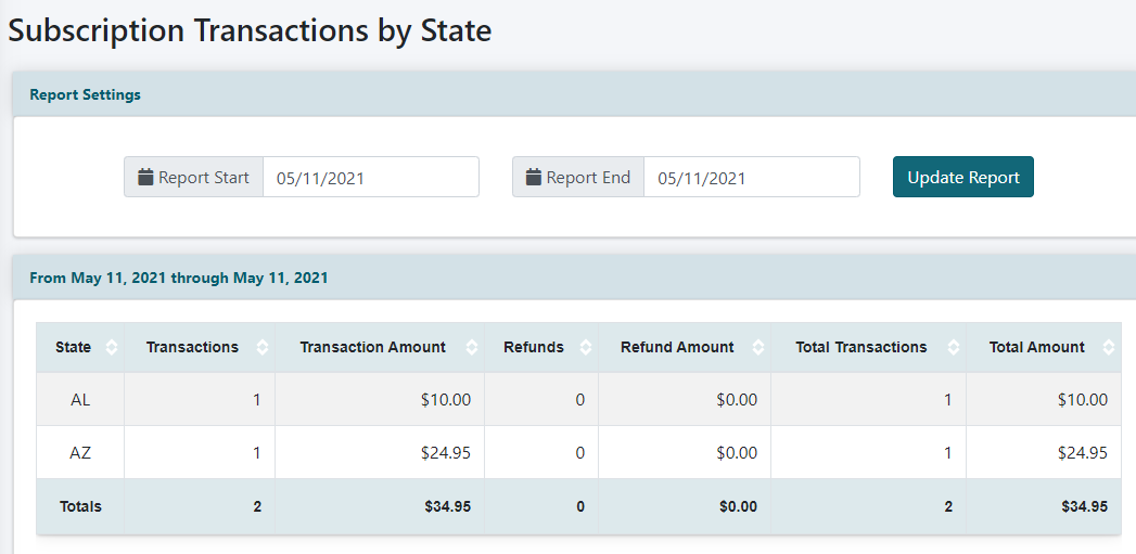 Transaction Reports