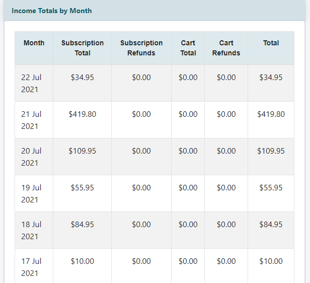 Income Analysis