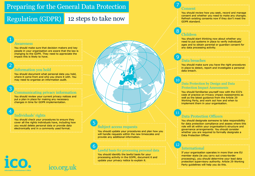 New European law - General Data Protection Regulation (GDPR)
