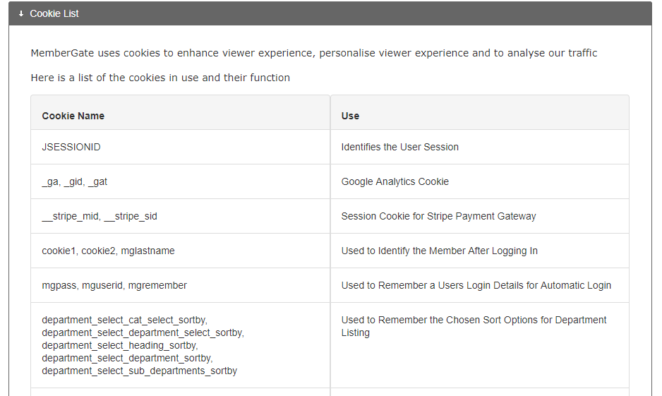 MemberGate Cookie List
