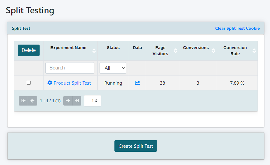 Split Testing