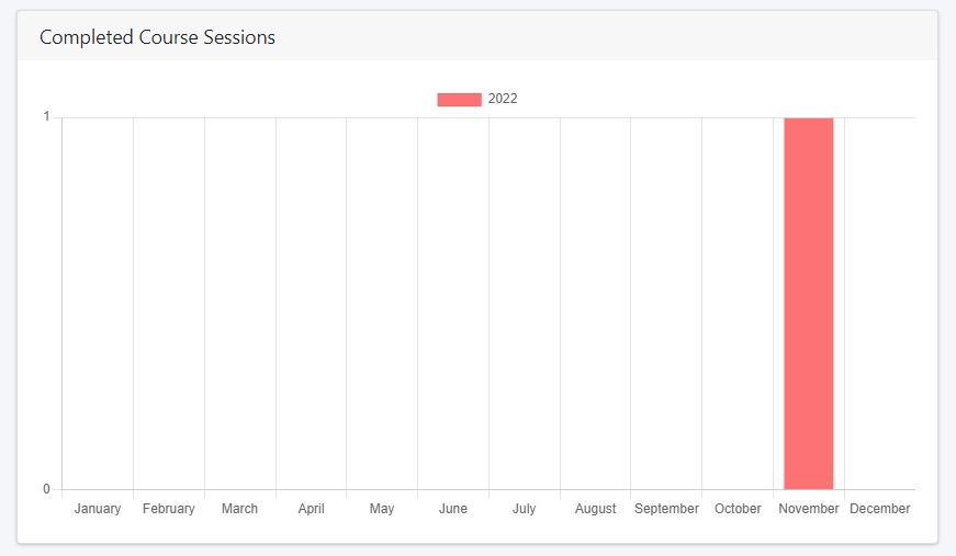 LMS Reporting for Site Admins