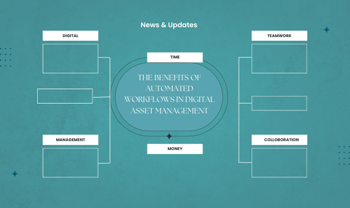 The Benefits of Automated Workflows in Digital Asset Management