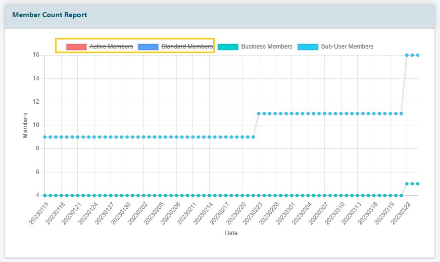 Member Counts Report | MemberGate Membership Site Software