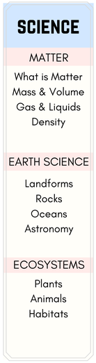 How to Structure your Learning Management Courses