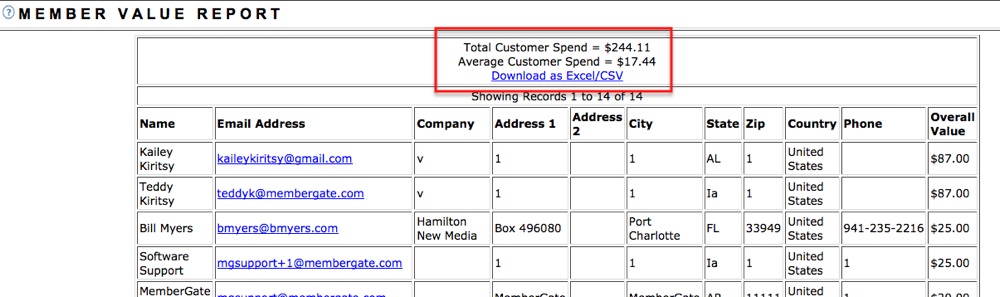 Member Value Report