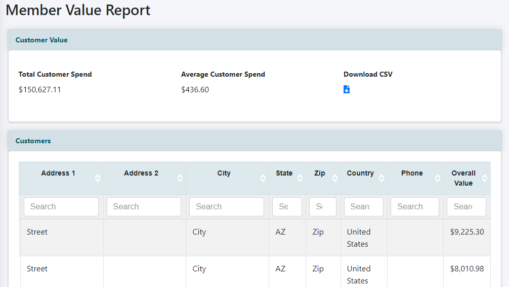 Member Value Report