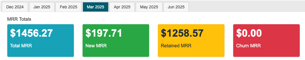 Improved Monthly Recurring Revenue Report Offers Deeper Insight