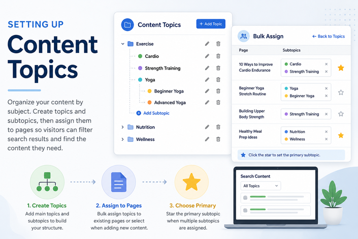 Setting Up Content Topics