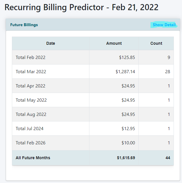 The Future Income Report ie Recur Bill Predictor