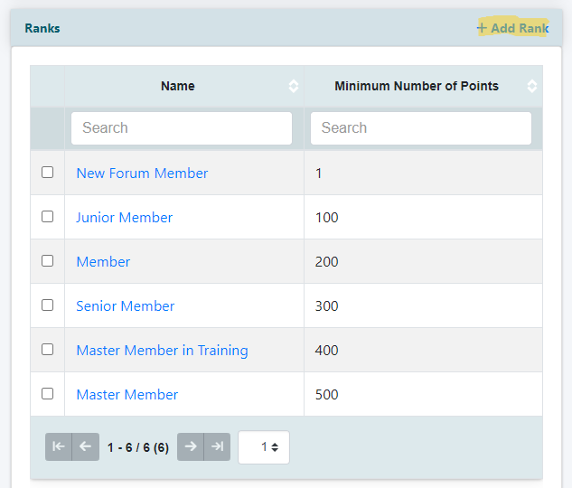 How do I use the Rank Editor in the discussion forum?