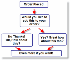 1 click upsell